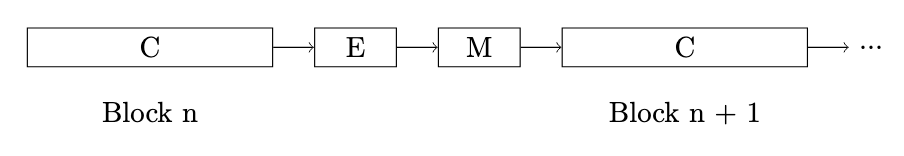 Sequential Block Building